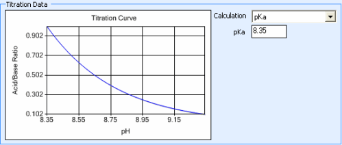 pKa Data